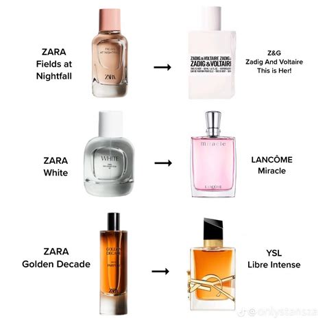 best zara perfume dupes|zara aftershave smells like creed.